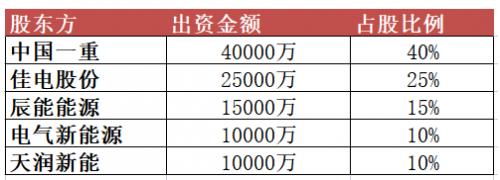 10億元！黑龍江省新能源集團有限公司成立