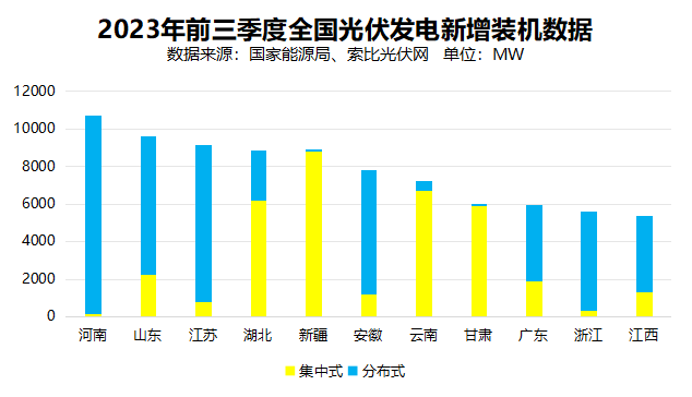 戶用光伏累計裝機超百GW，為鄉村振興、能源轉型持續提供綠色動力