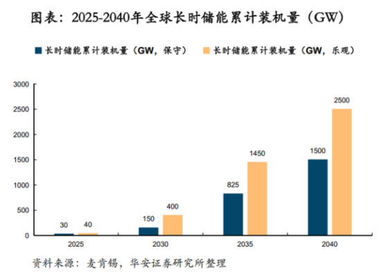 鋰電價格戰愈演愈烈，液流電池助力中國儲能再上新臺階