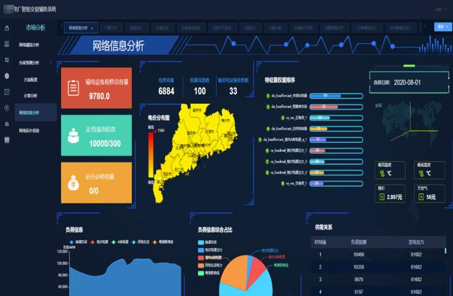 清大科越釋放電力市場潛能，智能報價輔助決策系統添動力