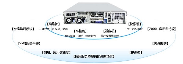 網御星云網絡分析系統重磅上新，高效解決業務運維和網絡質量難題!