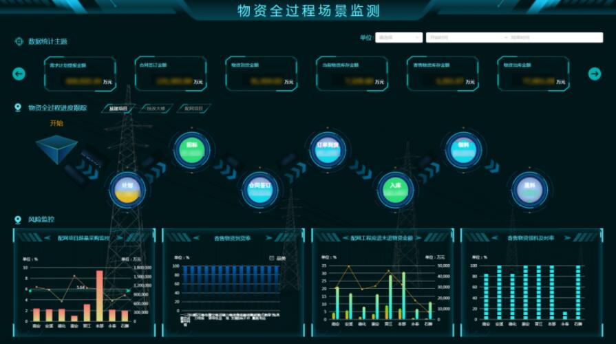 國網泉州供電公司：強化數智監督風險防控，助推物資管控能力提升