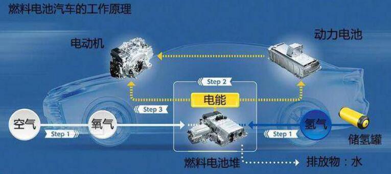 比亞迪獲氫能領域關鍵專利，新能源汽車再次升維競爭