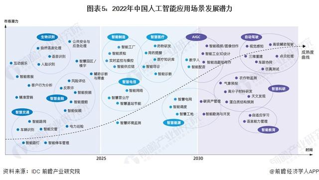 英偉達CEO黃仁勛：AI技術縮小了人類的技術差距，五年內AGI將通過人類測試