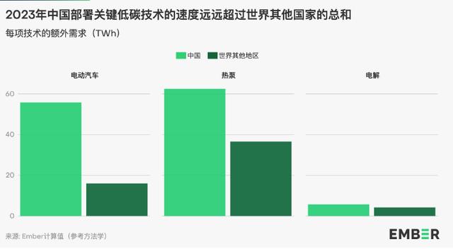 地球能源史轉折點：全球30%電力來自可再生能源，中國作出巨大貢獻