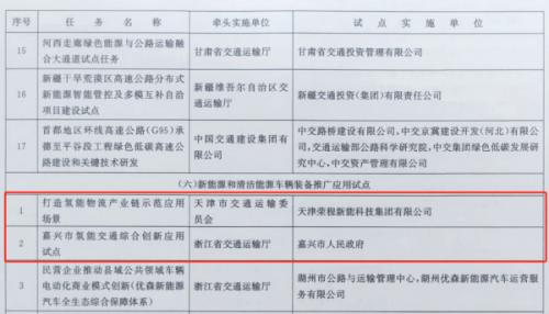 嘉興、天津氫能交通項目雙雙入選國家級試點名