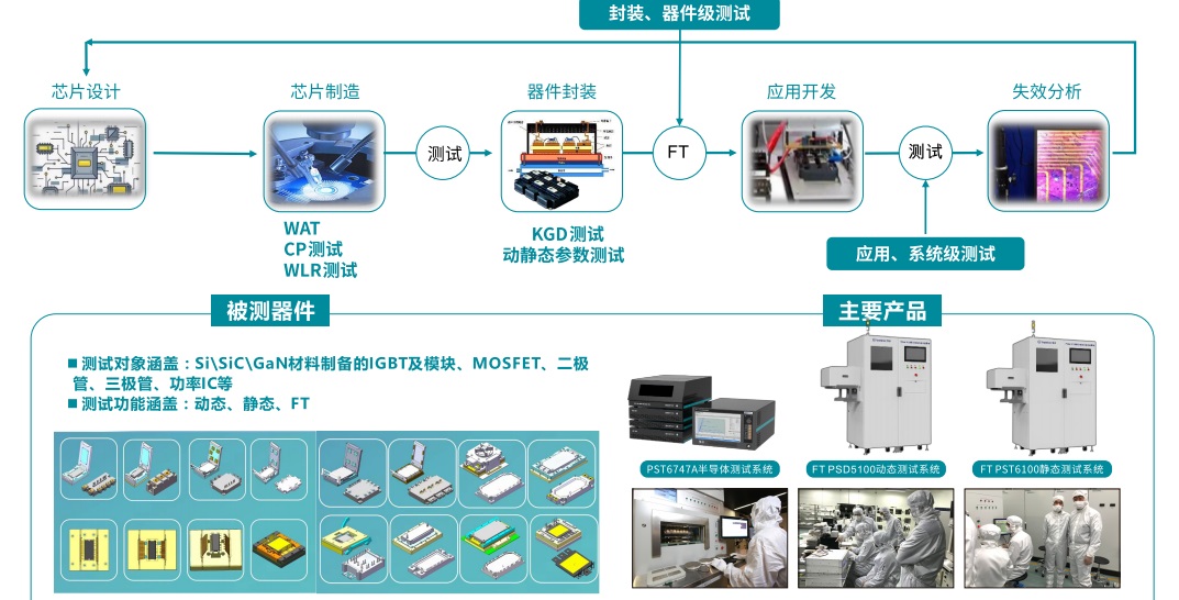 攜手上海EP展博電科技展示數字測試實(shí)力