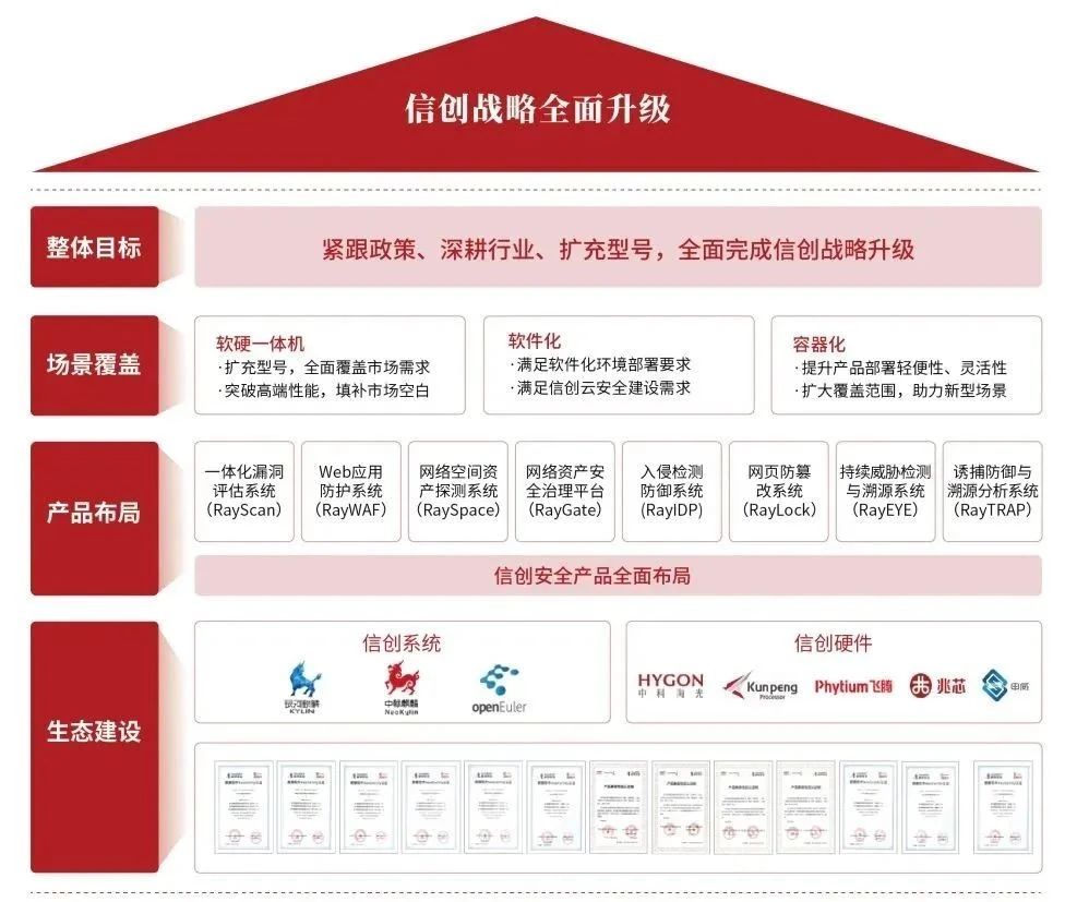 盛邦安全榮登《網(wǎng)絡(luò )安全企業(yè)100強》